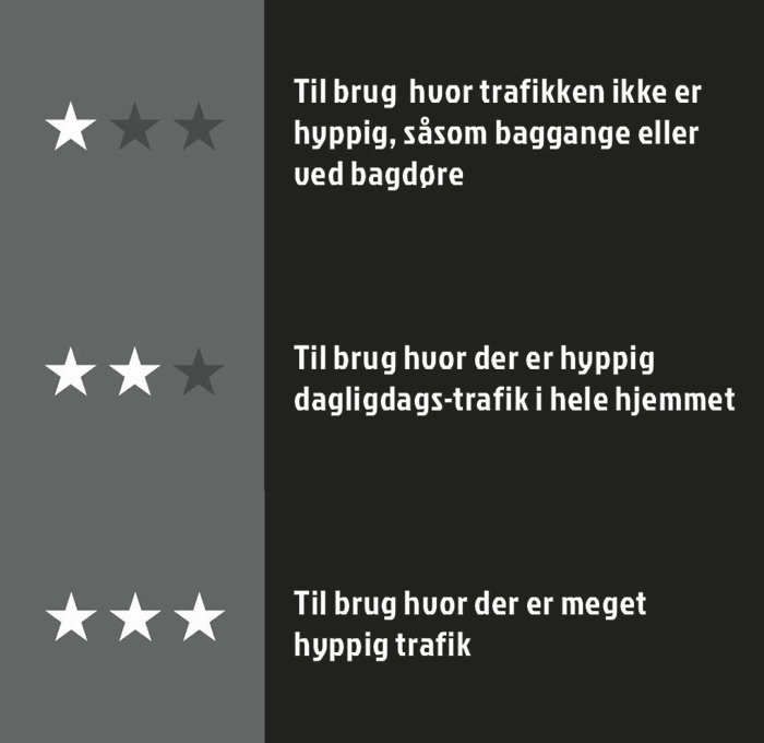 Dørmatte svart 80 x 120 cm